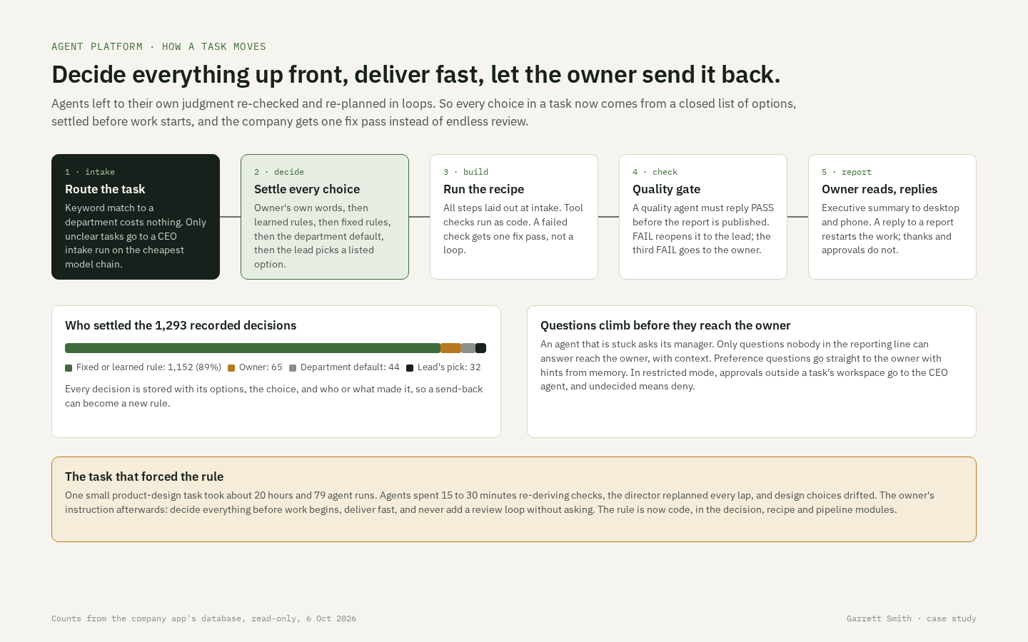 Task flow
