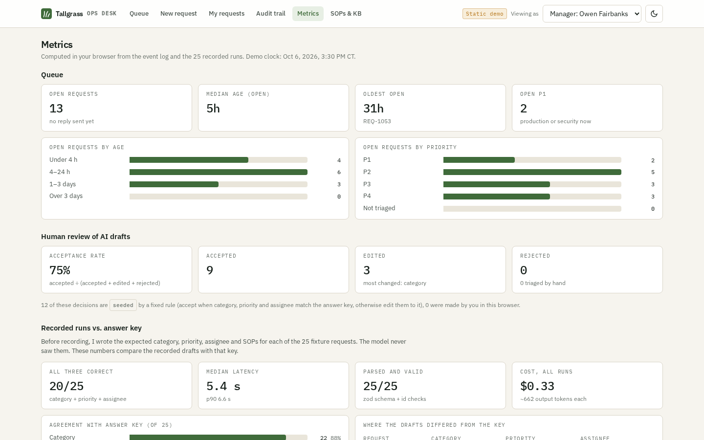 Manager metrics acceptance and eval